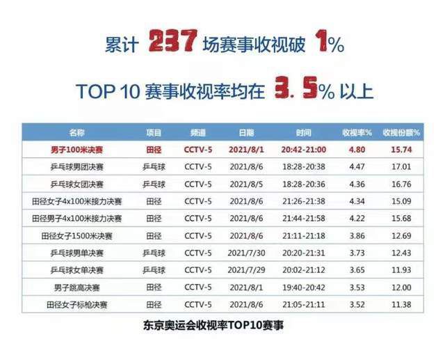 罗马目前以8胜4平5负的战绩排名意甲第6名位置，处于欧战区内，但位置并不稳固，他们需要尽量抢分提升名次，战意不低。